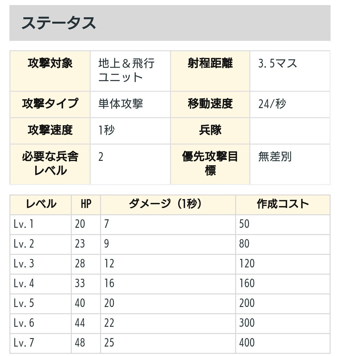 クラッシュオブクラン ユニットまとめ クラッシュオブクラン やり直し実況 他ゲームも始めました